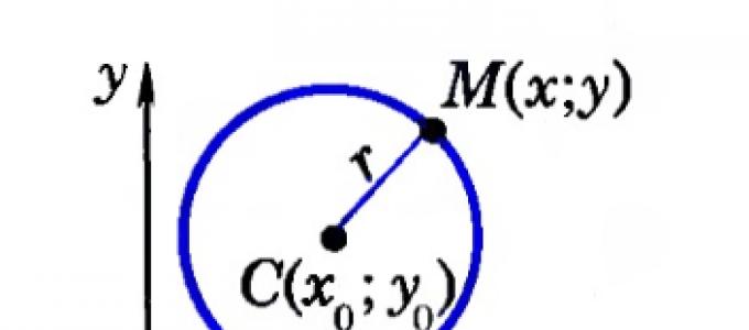 Рівняння кола і прямої Скласти рівняння кола, що проходить через точки